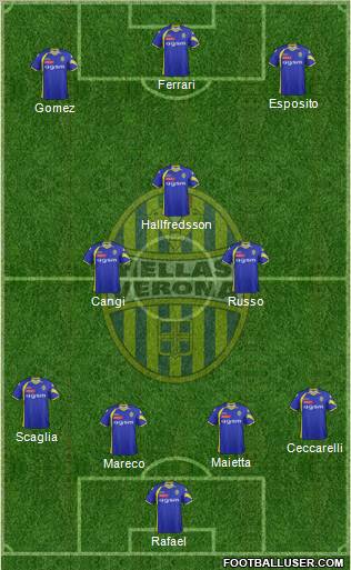 Hellas Verona football formation