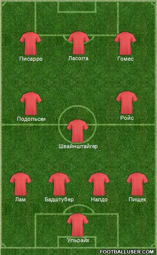 Dream Team Formation 2011
