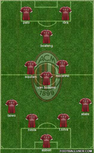 A.C. Milan Formation 2011