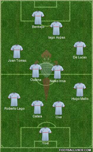 R.C. Celta S.A.D. Formation 2011