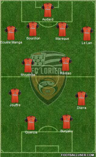 FC Lorient Bretagne Sud Formation 2011