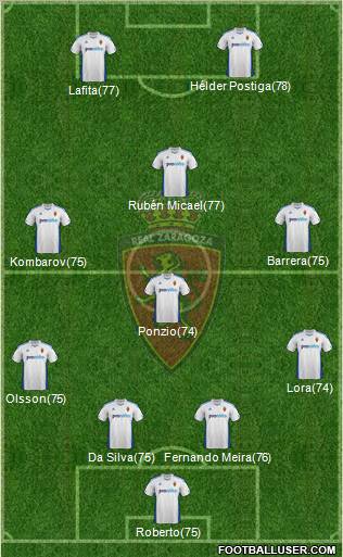 R. Zaragoza S.A.D. Formation 2011