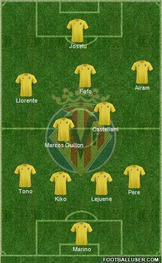 Villarreal C.F., S.A.D. Formation 2011