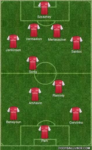 Arsenal Formation 2011