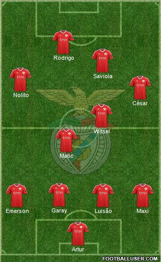 Sport Lisboa e Benfica - SAD Formation 2011