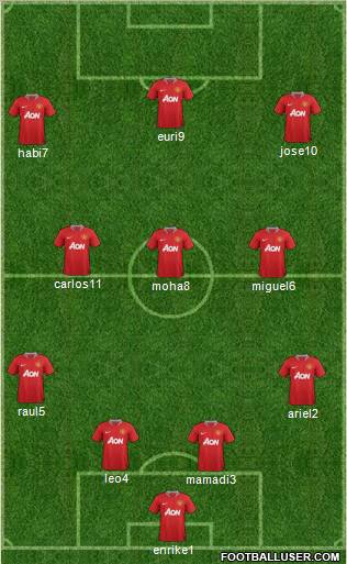 Manchester United Formation 2011