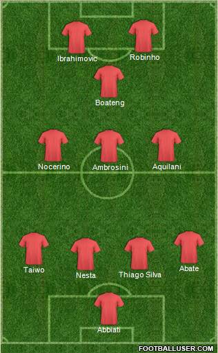 Champions League Team Formation 2011