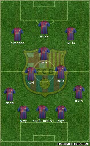 F.C. Barcelona Formation 2011
