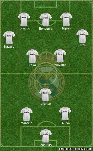 Real Madrid C.F. Formation 2011