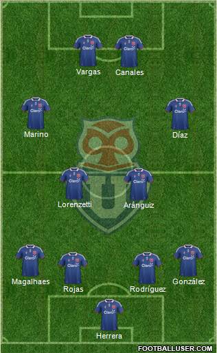 CF Universidad de Chile Formation 2011