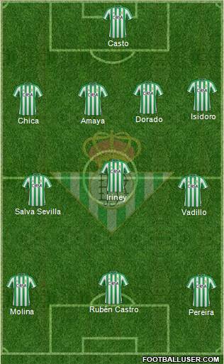 Real Betis B., S.A.D. Formation 2011
