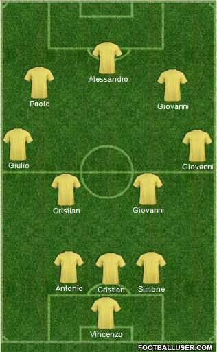 Champions League Team Formation 2011