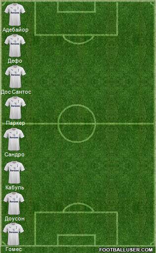 Tottenham Hotspur Formation 2011