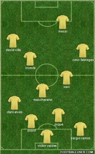 Champions League Team Formation 2011