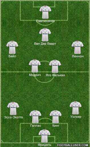 Tottenham Hotspur Formation 2011