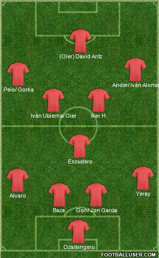 Dream Team Formation 2011
