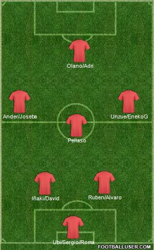 Dream Team Formation 2011