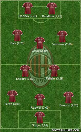 A.C. Milan Formation 2011