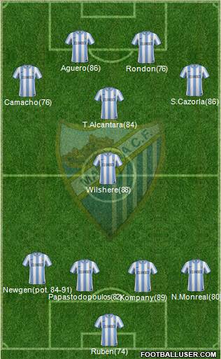 Málaga C.F., S.A.D. Formation 2011