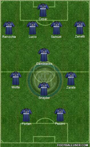 F.C. Internazionale Formation 2011