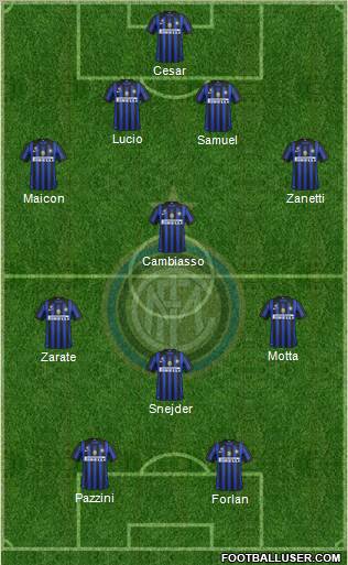 F.C. Internazionale Formation 2011