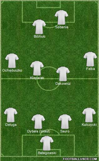 Fifa Team Formation 2011