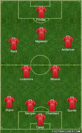 Nottingham Forest Formation 2011