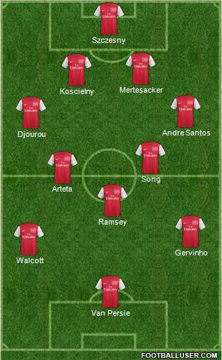 Arsenal Formation 2011