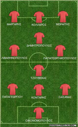 Dream Team Formation 2011