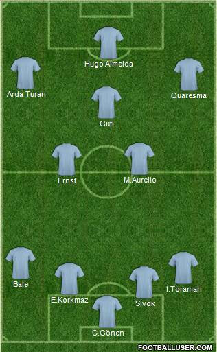 Fifa Team Formation 2011