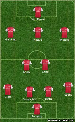 Arsenal Formation 2011