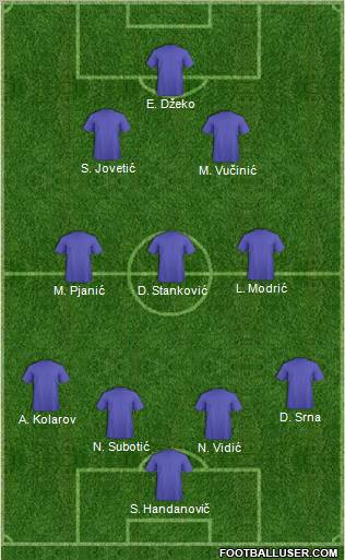 World Cup 2010 Team Formation 2011