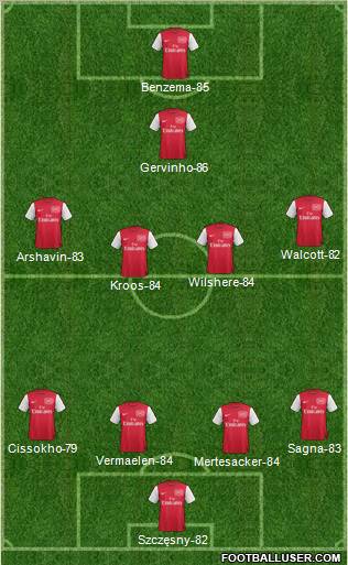 Arsenal Formation 2011