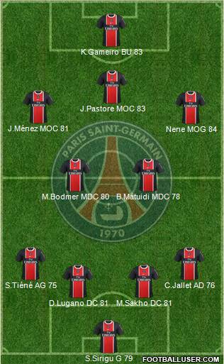 Paris Saint-Germain Formation 2011