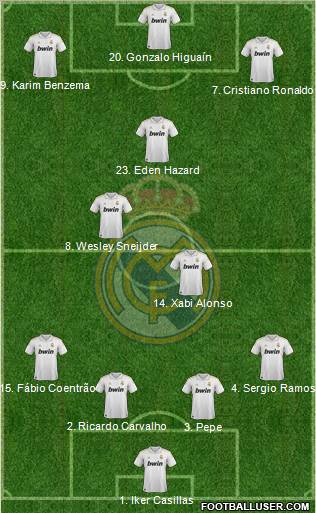 Real Madrid C.F. Formation 2011