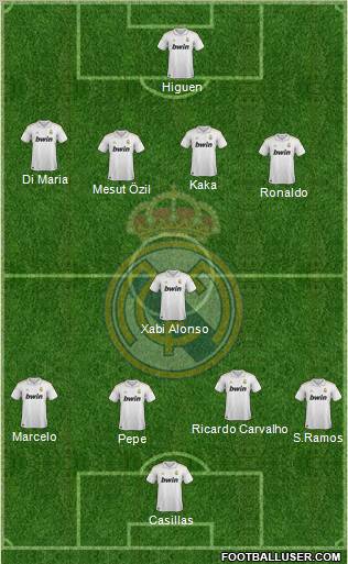 Real Madrid C.F. Formation 2011