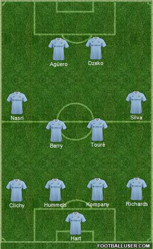 Manchester City Formation 2011