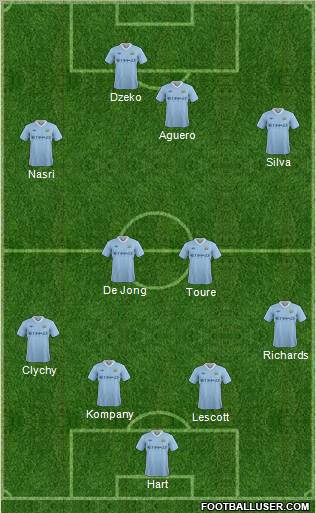 Manchester City Formation 2011