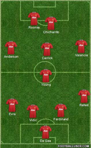 Manchester United Formation 2011