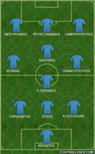 Dream Team Formation 2011