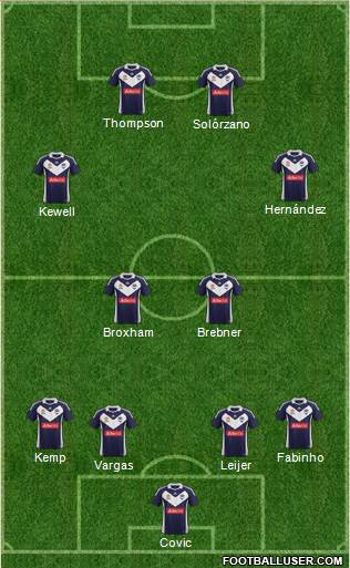 Melbourne Victory FC Formation 2011