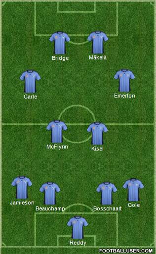 Sydney FC Formation 2011