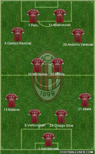 A.C. Milan Formation 2011