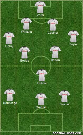 Swansea City Formation 2011