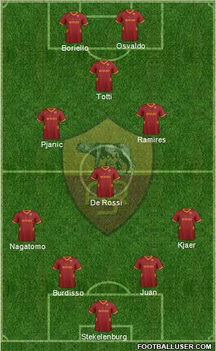 AS Roma Formation 2011