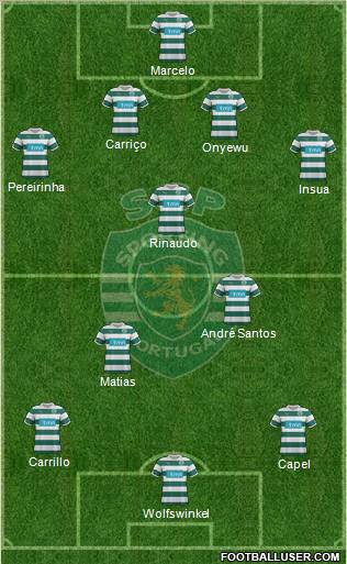 Sporting Clube de Portugal - SAD Formation 2011