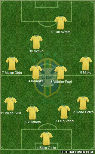 Brazil Formation 2011