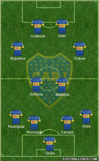 Boca Juniors Formation 2011