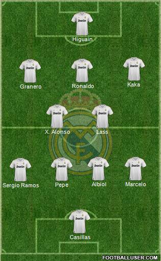 Real Madrid C.F. Formation 2011