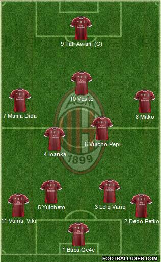 A.C. Milan Formation 2011